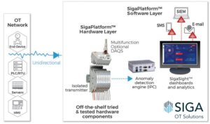The SigaPlatform™ Architecture
