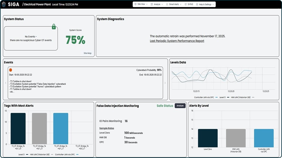 SigaGurdX Attack Patterns Interface