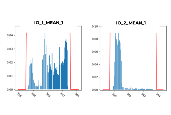 Machine Learning Graph
