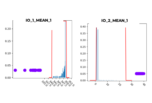 Anomaly Detection Graph